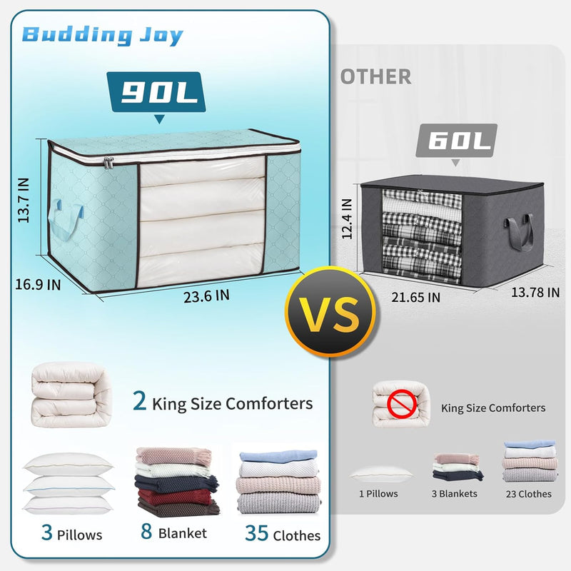 Budding Joy 90L Large Storage Bags