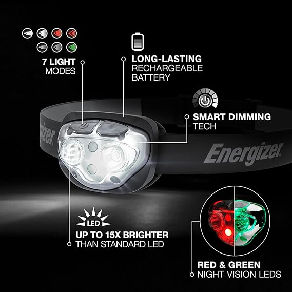 Energizer Pro400 LED Headlamp rechargeable