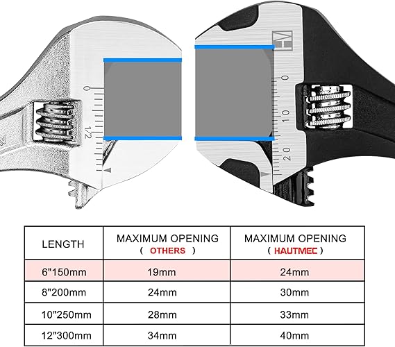 Adjustable Wrench Extra Wide Jaw