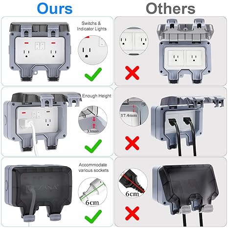 Waterproof Outdside Plug Socket