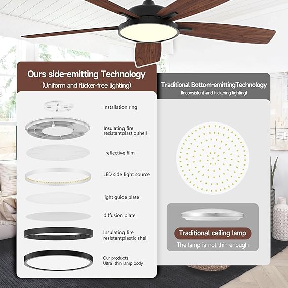 Smart Ceiling Fan with Light,App Control