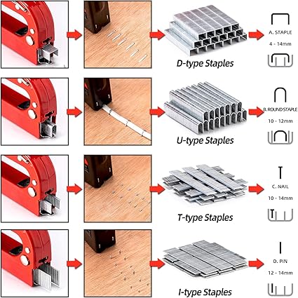 PHITRIC Upholstery Staple Gun Heavy Duty