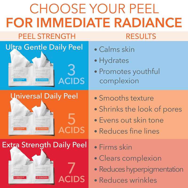 Dr Dennis Gross Alpha Beta Universal Daily Peel